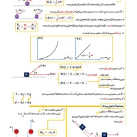 جزوه کنکو 1404-1405