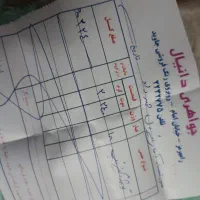 طلای 18 عیار 100 بالای تابلو