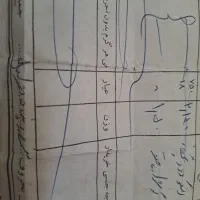 انگشتر طلا شیک دخترانه وحلقه نو با۲درصد|جواهرات|تبریز, |دیوار