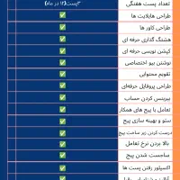 ادمین اینستاگرام هستم با 4سال سابقه فعالیت|خدمات رایانه‌ای و موبایل|شیراز, ملاصدرا|دیوار