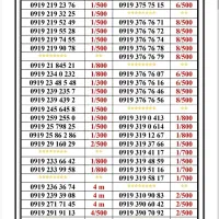 0919-785.65.85|سیم‌کارت|تهران, جمهوری|دیوار