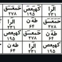 دعانویس.طالع بینی
