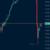 آموزش ترید بدون اندیکاتور تنها با رفتارشناسی