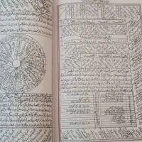 دعاواذکارحل مشکلات