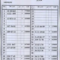 0912.710.25.54|سیم‌کارت|تهران, امام حسین|دیوار