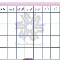نمایندگی کتاب های کمک آموزشی دوره ابتدایی|کتاب و مجله ادبی|گنبد کاووس, |دیوار
