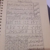سرکتاب ودعا.درمان کسایی ک تسخیرشدن