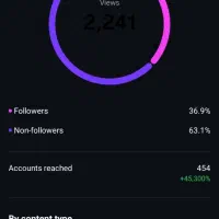 ادمین پیج هستم