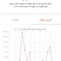 خرید و فروش کانال روبیکا ویو بالا عضو بالا