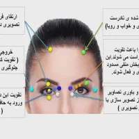 درمانگر،نوردرمانی|خدمات آرایشگری و زیبایی|قم, کلهری|دیوار