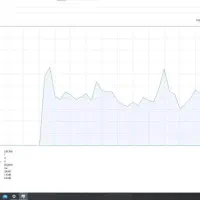 آل این وان ایمک/i5نسل پنج/هارد یک ترا/دفتری/شرکتی|رایانه رومیزی|قشم, |دیوار