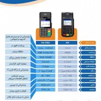 کارتخوان بی سیم...|فروشگاه و مغازه|بندرعباس, |دیوار