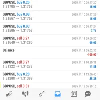 Forex فارکس|خدمات آموزشی|همدان, |دیوار