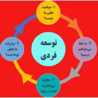 اعتماد به نفس