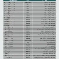 فروش و نصب لوازم آتش نشانی واخذ تاییدیه آتش نشانی|خدمات پیشه و مهارت|اسلام‌شهر, زرافشان|دیوار