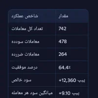 ربات معامله‌گر بورس فارکس و ارزدیجیتال|قطعات و لوازم جانبی رایانه|سراوان, |دیوار