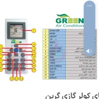 کنترل گرین گازی