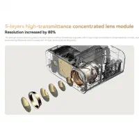 ویدیو پروژکتور لیزری Wanbo X5|تلویزیون و پروژکتور|اصفهان, سپاهان‌شهر|دیوار