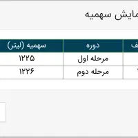 خدمات حمل و نقل|خدمات حمل و نقل|شیراز, ارم|دیوار