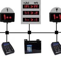 خرید ،فروش‌،تعمیر و نصب دستگاه های نوبت دهی