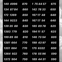 0912.280.79.86|سیم‌کارت|تهران, نازی‌آباد|دیوار