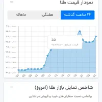 هدیه|کارت هدیه و تخفیف|اندیمشک, |دیوار