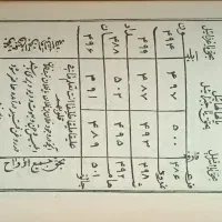 کتاب|کتاب و مجله تاریخی|ملارد, |دیوار