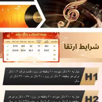 کار در منزل با کمترین زمان ممکن درآمددلاری|استخدام رایانه و فناوری اطلاعات|رشت, گلسار|دیوار
