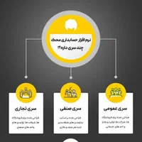 نرم افزار حسابداری کابردی و روان|قطعات و لوازم جانبی رایانه|تهران, میدان ولیعصر|دیوار