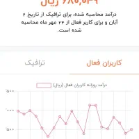 فروش کانال مذهبی روبیکا