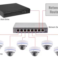 فروش/نصب/تعمیر تخصصی دوربین مداربسته AHD و ip شبکه|دوربین مداربسته|تهران, جمهوری|دیوار