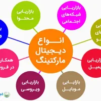 افزایش فروش کسب کار شما