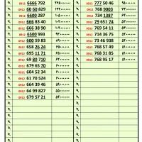 خرید و فروش انواع ۰۹۱۲|سیم‌کارت|قدس, شهر‌قدس|دیوار