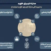 رفع مشکلات سند زمین و ملک خلع ید و غیره