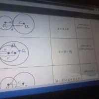 مشاوره تحصیلی رایگان تجربی