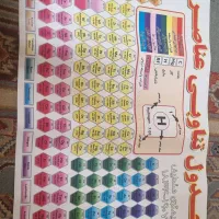 جدول تناوبی بزرگ