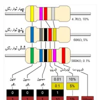منابع آزمون کارشناسی رسمی رشته برق