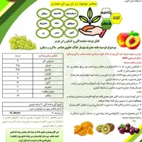 کود آلی گرانوله