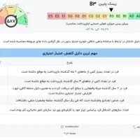 فروش رتبه وام مهربانی