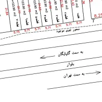 یک باب زمین مسکونی تجاری با موقعیت عالی|فروش زمین و ملک کلنگی|گلپایگان, |دیوار