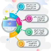 تعمیر کامپیوتر و خدمات شبکه در محل