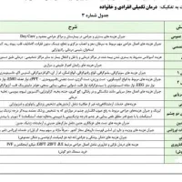 فقط 4روز مانده تا پایان جشنواره بیمه درمان تکمیلی|خدمات مالی، حسابداری، بیمه|کرج, اصفهانیها|دیوار