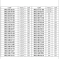 0912.795.43.17|سیم‌کارت|تهران, سهروردی|دیوار
