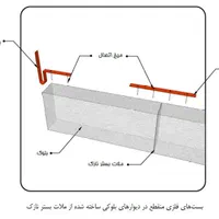 اتصالات بلوکهبلکسطبق آیین نامه(مهندس یونسی)|مصالح و تجهیزات ساختمان|اهواز, کیانپارس |دیوار