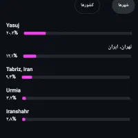 پیج واقعی اینستاگرام|لوازم جانبی موبایل و تبلت|رشت, گلسار|دیوار