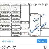 خدمات جامع و کامل حسابداری و سامانه مودیان مالیاتی