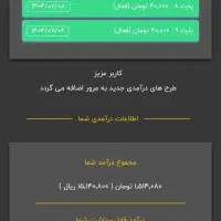 با کار سود زمان آنلاین خود را به پول تبدیل کن|فعالیت داوطلبانه|شیراز, شهرک سراج‎|دیوار