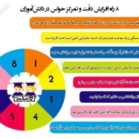 مشاوره تحصیلی مدرسه و کنکور|خدمات آموزشی|صدرا-فارس, فاز ۲|دیوار