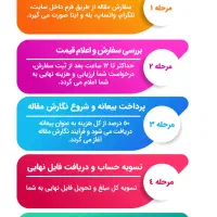 تحقیق دانشجویی،کارکلاسی پاورپوینت.مقاله،تایپ|خدمات آموزشی|گرگان, |دیوار