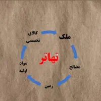 تهاتر|مصالح و تجهیزات ساختمان|قم, هفت تیر|دیوار